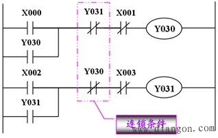 PLC逻辑指令的应用实例 PLC逻辑指令的应用实例