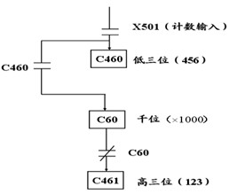 PLC逻辑指令的应用实例 PLC逻辑指令的应用实例