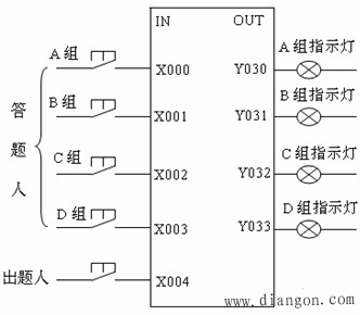 PLC逻辑指令的应用实例 PLC逻辑指令的应用实例