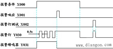 PLC逻辑指令的应用实例 PLC逻辑指令的应用实例