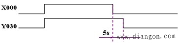 PLC逻辑指令的应用实例 PLC逻辑指令的应用实例