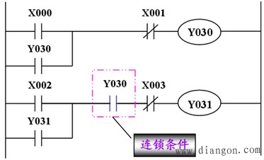 PLC逻辑指令的应用实例 PLC逻辑指令的应用实例