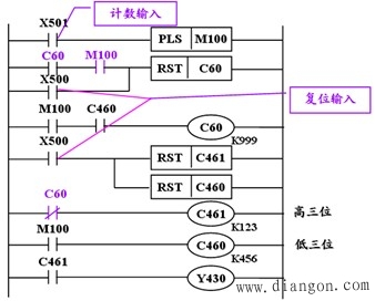 PLC逻辑指令的应用实例 PLC逻辑指令的应用实例
