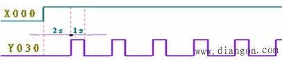 PLC逻辑指令的应用实例 PLC逻辑指令的应用实例