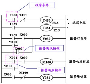 PLC逻辑指令的应用实例 PLC逻辑指令的应用实例