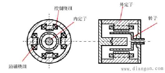 两相交流伺服电动机的结构