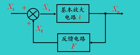 自激振荡现象 自激振荡现象