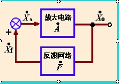自激振荡现象 自激振荡现象
