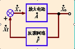 自激振荡现象 自激振荡现象
