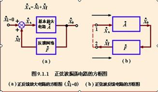 自激振荡现象 自激振荡现象
