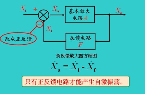 自激振荡现象 自激振荡现象