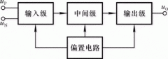 集成运放电路的组成