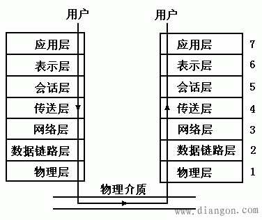 计算机通信标准