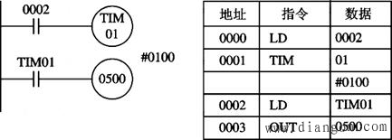 欧姆龙PLC基本逻辑指令
