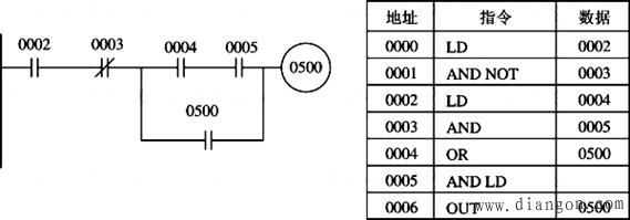 欧姆龙PLC基本逻辑指令
