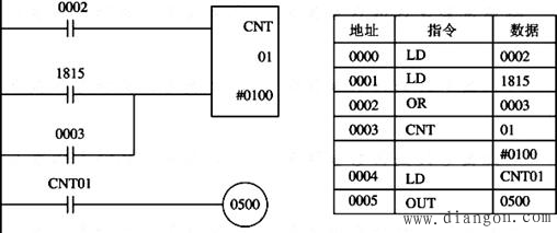 欧姆龙PLC基本逻辑指令