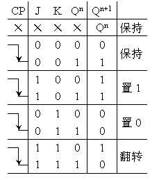 主从JK触发器的电路结构与工作原理