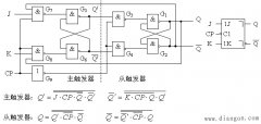 主从JK触发器的电路结构与工作原理