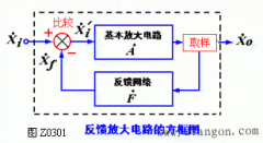 反馈的基本概念和一般表达式