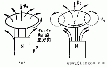 超导闭合回路磁链守恒原理