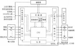 可编程控制器的硬件组成