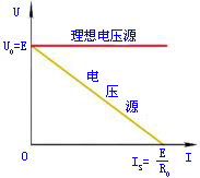电压源与电流源和电压源与电流源的等效变换