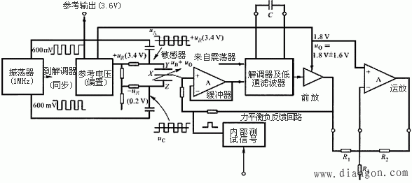 微机电系统加速度计 微机电系统加速度计