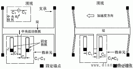 微机电系统加速度计 微机电系统加速度计