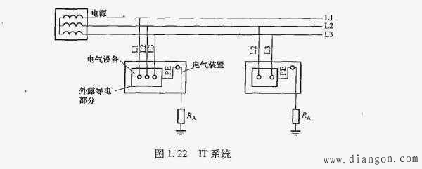 TN-C、TN-S和TN-C-S接地系统常见问题解答