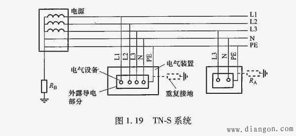 TN-C、TN-S和TN-C-S接地系统常见问题解答