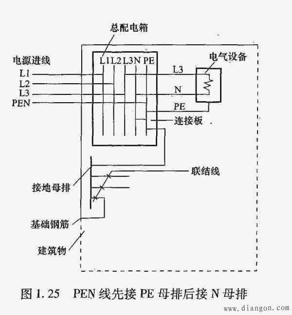 TN-C、TN-S和TN-C-S接地系统常见问题解答