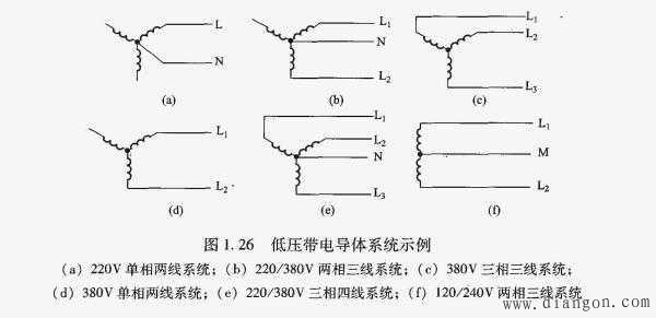 TN-C、TN-S和TN-C-S接地系统常见问题解答