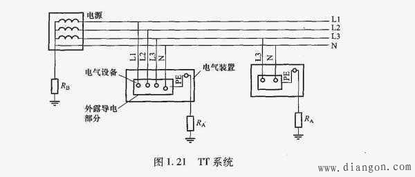 TN-C、TN-S和TN-C-S接地系统常见问题解答