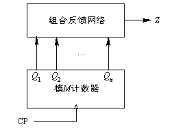 序列信号发生器的设计 序列信号发生器的设计
