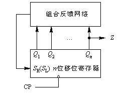 序列信号发生器的设计 序列信号发生器的设计