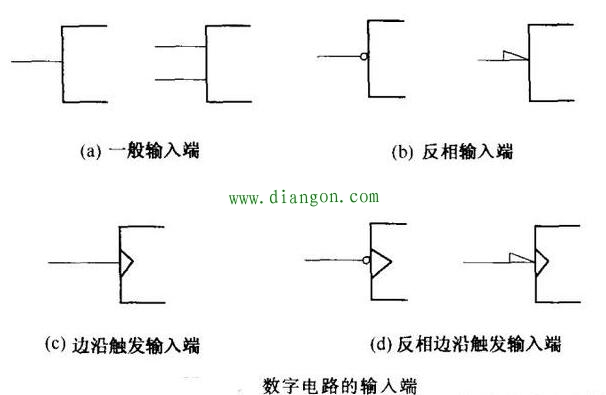 数字集成电路引脚的特征 数字集成电路引脚的特征