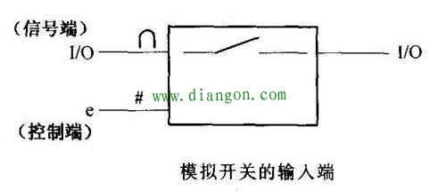 数字集成电路引脚的特征 数字集成电路引脚的特征