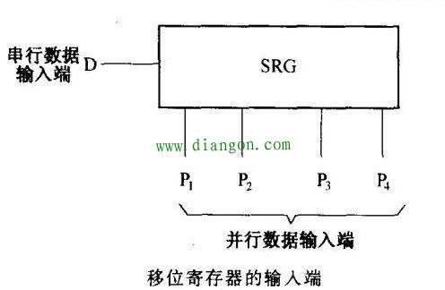 数字集成电路引脚的特征 数字集成电路引脚的特征
