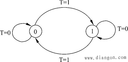 t触发器逻辑功能