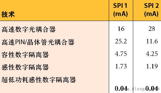 4mA至20mA隔离环路供电现场仪表