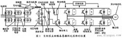 变频器逆变模块损坏故障处理技巧