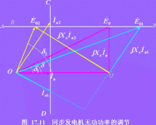 同步发电机并网运行时无功功率的调节