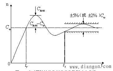直流调速系统性能指标