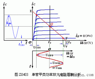 甲类单管功率放大电路