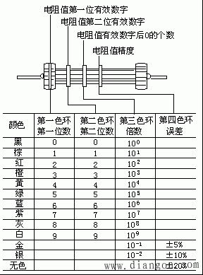 外差收音机元器件识别与测量 外差收音机元器件识别与测量