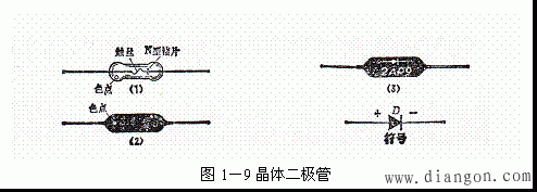 外差收音机元器件识别与测量 外差收音机元器件识别与测量