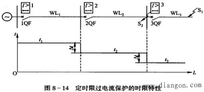 供电线路过电流保护