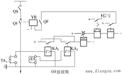 供电线路过电流保护
