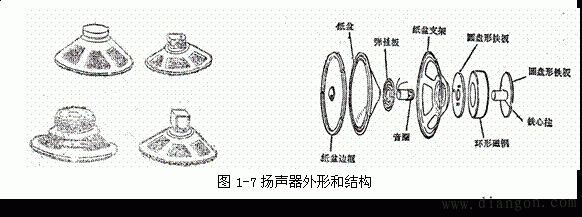 外差收音机元器件识别与测量 外差收音机元器件识别与测量