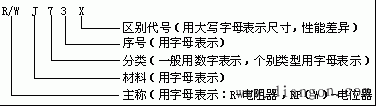 外差收音机元器件识别与测量 外差收音机元器件识别与测量